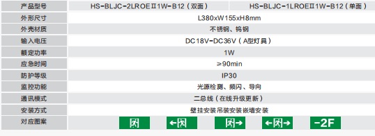 恒生应急照明集中电源【HS-BLJC-Ⅱ1LROE1W-CG12 单面】集中供电集中控制型消防标志灯