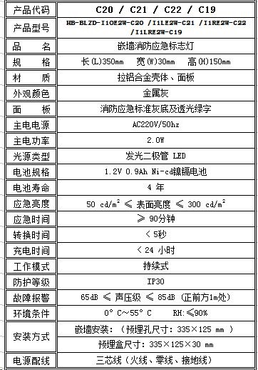 恒生应急照明集中电源【HB-BLZD-I1OE2W-Cxx 嵌墙】消防应急标志灯具