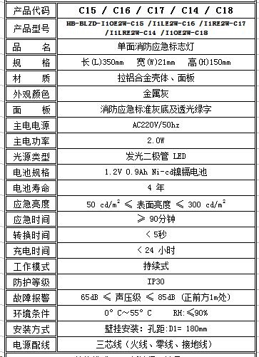 恒生应急照明集中电源【HB-BLZD-I1OE2W-Cxx 单面】消防应急标志灯