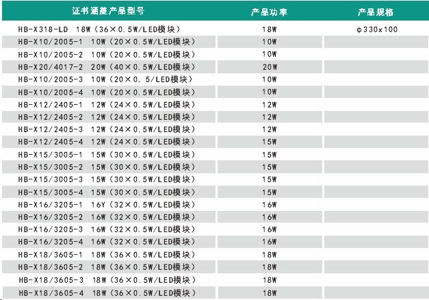 恒生应急照明集中电源LED吸顶照明灯