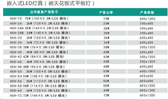 恒生应急照明集中电源LED平板照明灯