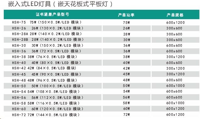 恒生应急照明集中电源LED平板照明灯