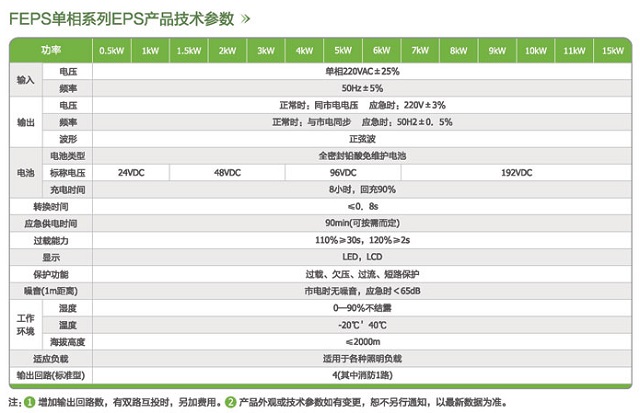 宝星EPS电源FEPS单相系列消防照明型应急电源