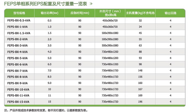 宝星EPS电源FEPS单相系列消防照明型应急电源