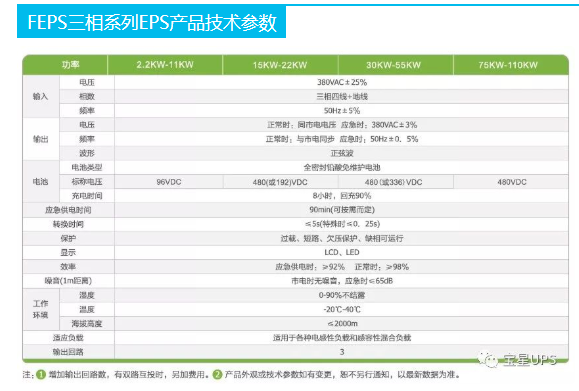 宝星EPS电源FEPS三相动力/照明混合型应急电源