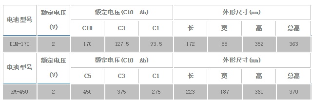 南都Narada蓄电池TS系列2V电池