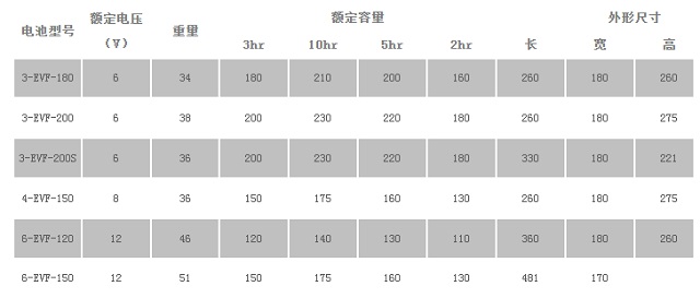 南都Narada蓄电池DC系列