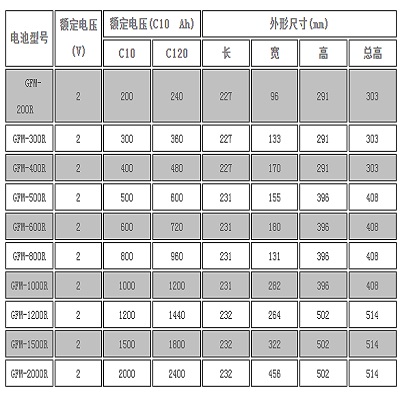 南都Narada蓄电池REX系列2V电池