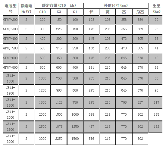 南都Narada蓄电池LSJ系列2V电池