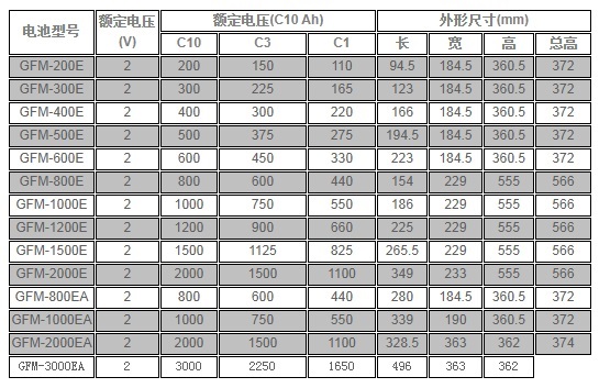 南都Narada蓄电池LSE系列2V电池