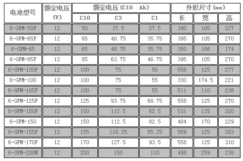 南都Narada蓄电池MP系列12V电源