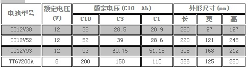 南都Narada蓄电池TT系列12V电池