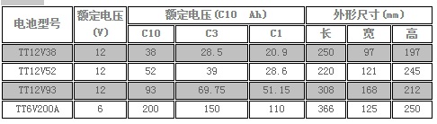 南都Narada蓄电池TT系列12V电池