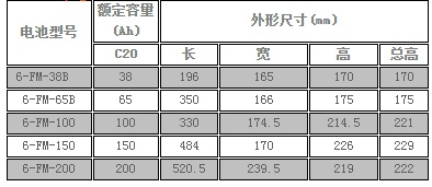 南都Narada蓄电池GP列12V电源