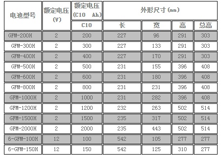 南都Narada蓄电池313K系列