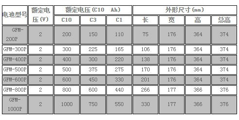 南都Narada蓄电池LSP系列2V电池