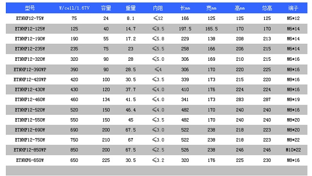 伊顿EATON蓄电池ETNHT系列