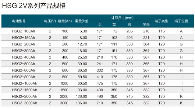 华申蓄电池HSG 2V系列