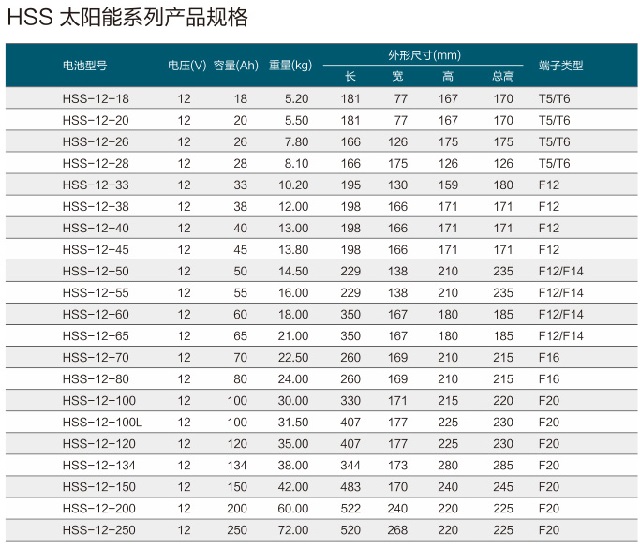 华申蓄电池HSS太阳能系列