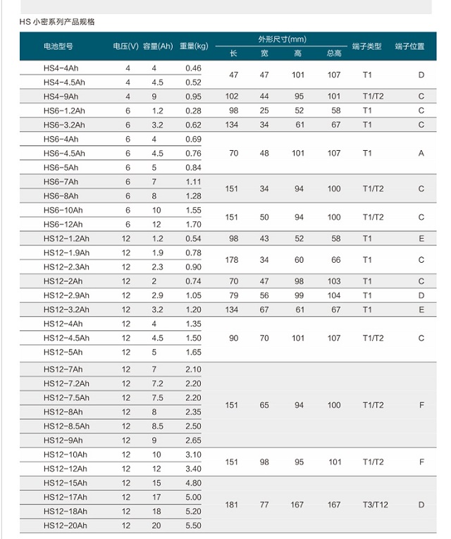 华申蓄电池HSF前置端子系列