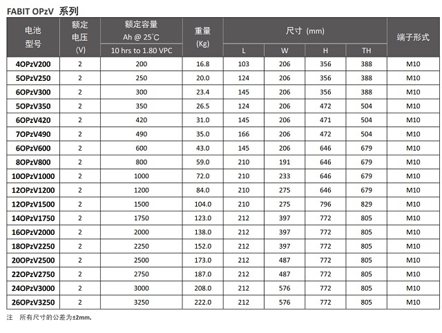 菲意特蓄电池OPzV系列