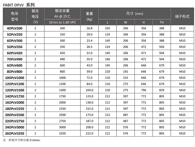 菲意特蓄电池OPzV系列