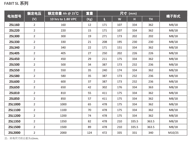 菲意特蓄电池SL系列