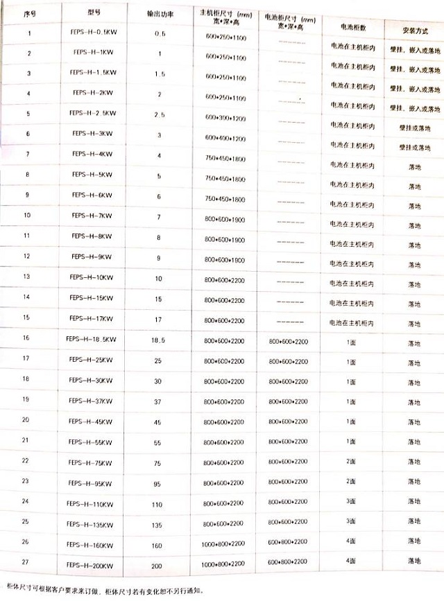 合力达EPS电源FEPS-H系列照明型