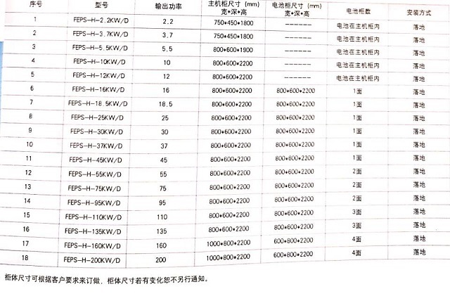 合力达EPS电源FEPS-H-D系列三相动力型