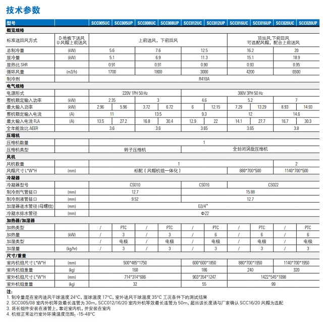 山特机房专用空调城堡SCC系列高能效节能