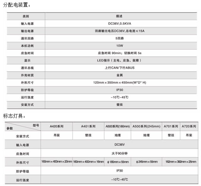 安科瑞消防智能疏散集中供电系统