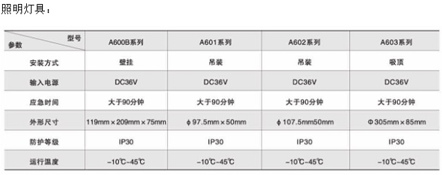 安科瑞消防智能疏散集中供电系统