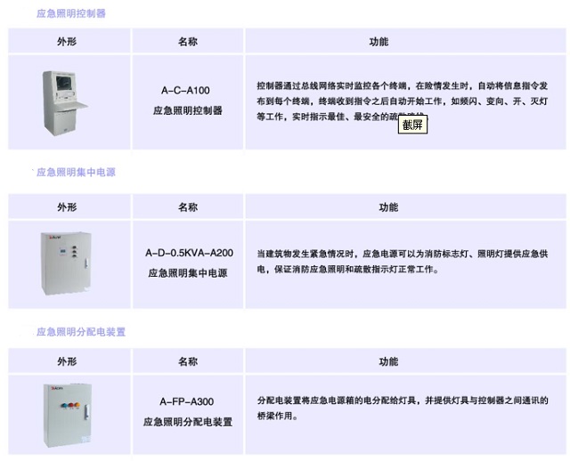 安科瑞消防智能疏散集中供电系统