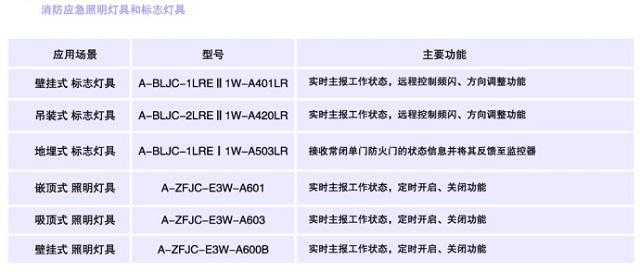 安科瑞消防智能疏散集中供电系统