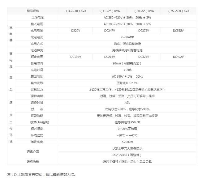 金弘EPS应急电源FEPS-KS系列三相(混合)