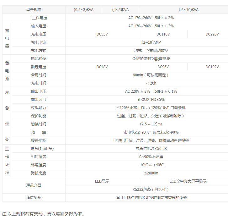 金弘EPS应急电源K系列快速切换(单相)