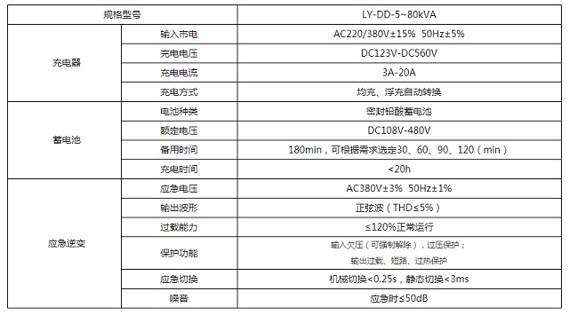 联信轨道动照应急电源