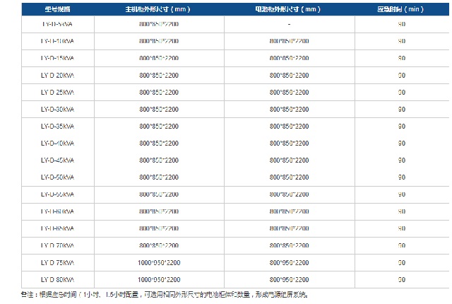 联信轨道动照应急电源