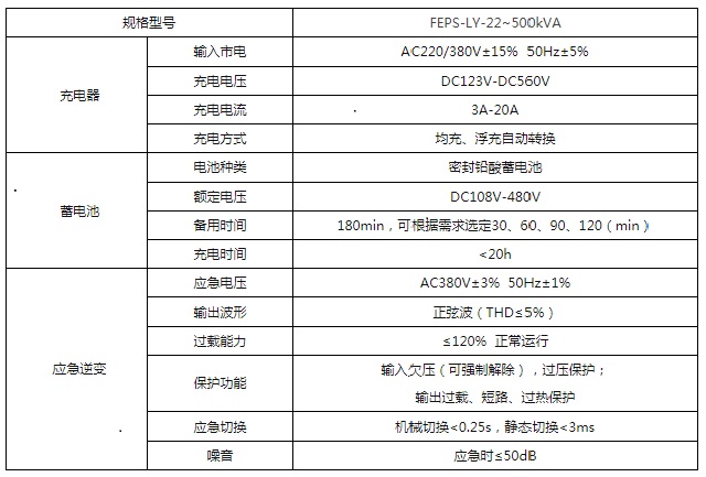 联信化工动力应急电源