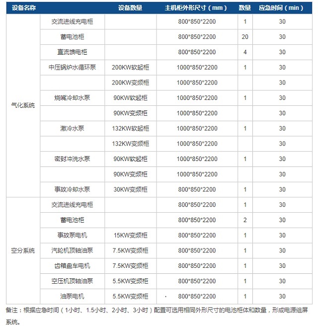 联信化工动力应急电源