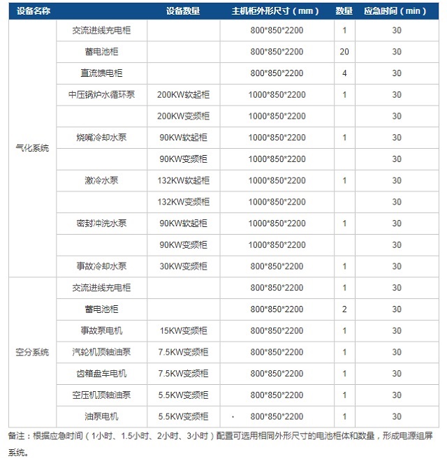 联信化工动力应急电源