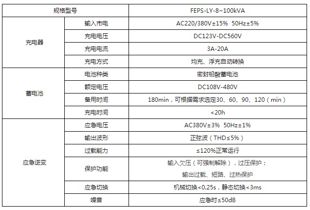 联信医疗隔离应急电源