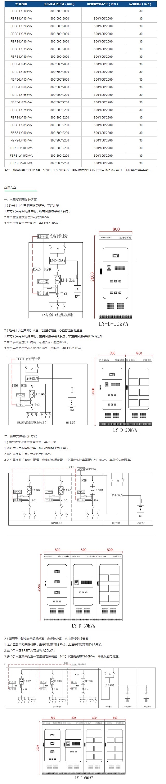 联信医疗隔离应急电源