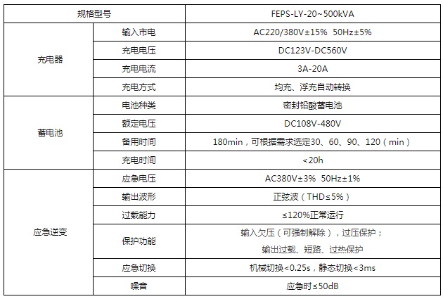 联信教育集中应急电源