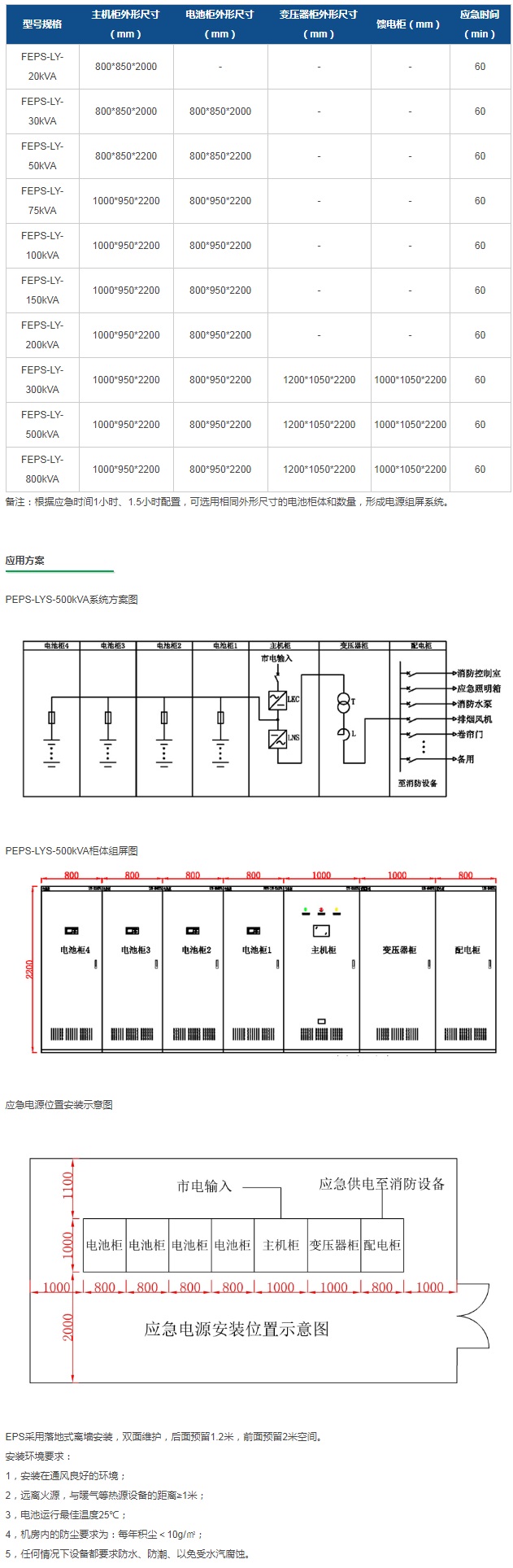 联信教育集中应急电源