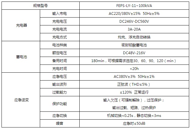 联信电梯应急电源