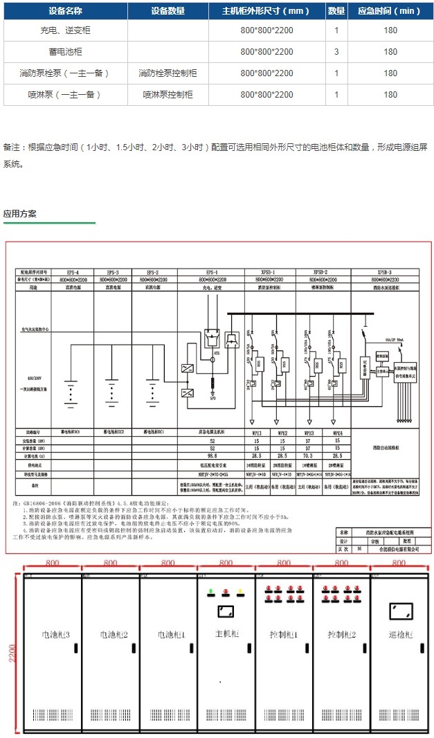 联信消防设备应急电源