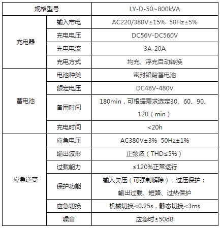 联信应急备用集中电源