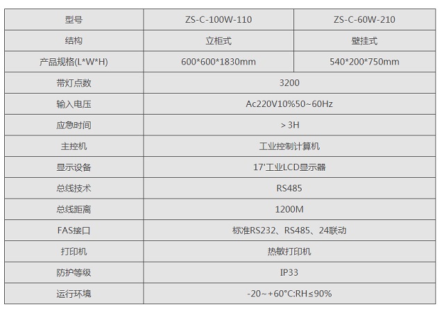 中智盛安ZS-C-100W-1110应急照明控制器