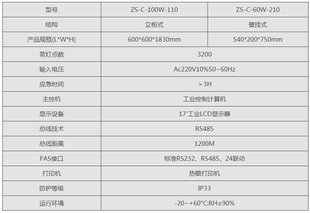 中智盛安ZS-C-30W-1210应急照明控制器